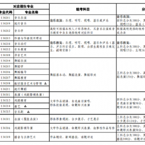 普通高等學(xué)校藝術(shù)類(lèi)本科招生專(zhuān)業(yè)與省級(jí)統(tǒng)考科類(lèi)對(duì)應(yīng)關(guān)